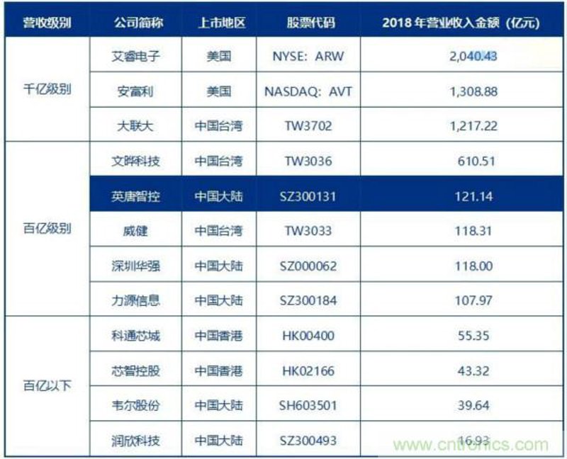 电子元器件行业：新时代的风向标