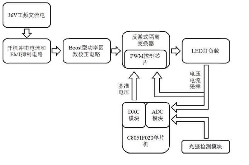 电子元器件行业的最新动态与发展趋势