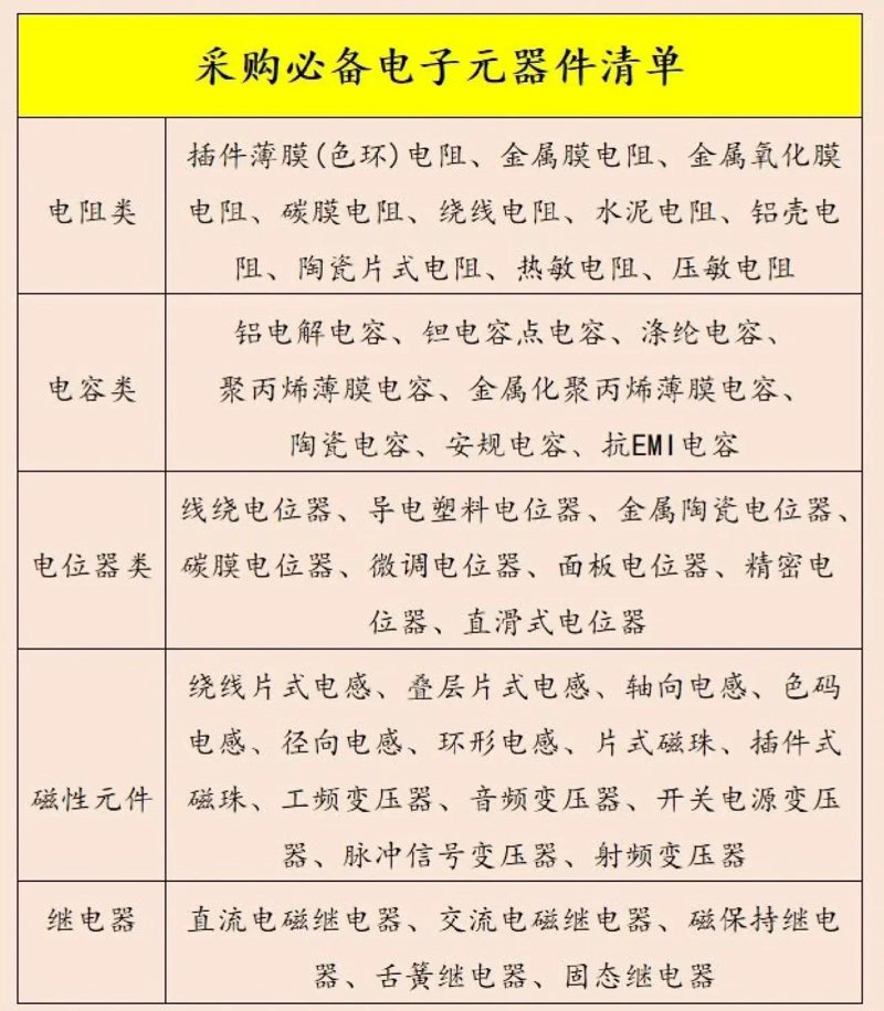 电子元器件采购必备清单,超全指南!