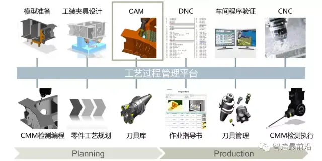电子元器件产业的新发展与挑战