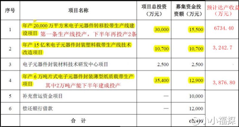 电子元器件批发：潮流引领者