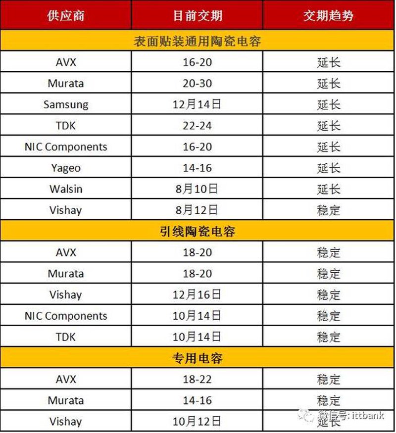 电子技术方案行业动态：推动科技与产业双赢