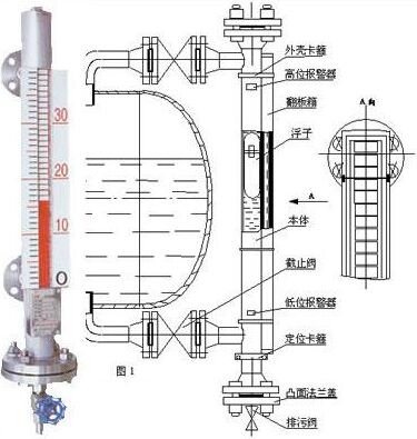 氫氟酸液位計，氟硅酸液位計，氟化工體液位計