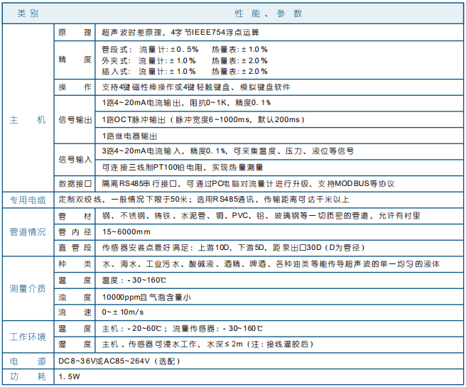 鍋爐熱水流量計，灌溉用水流量計，蒸汽冷凝水流量計