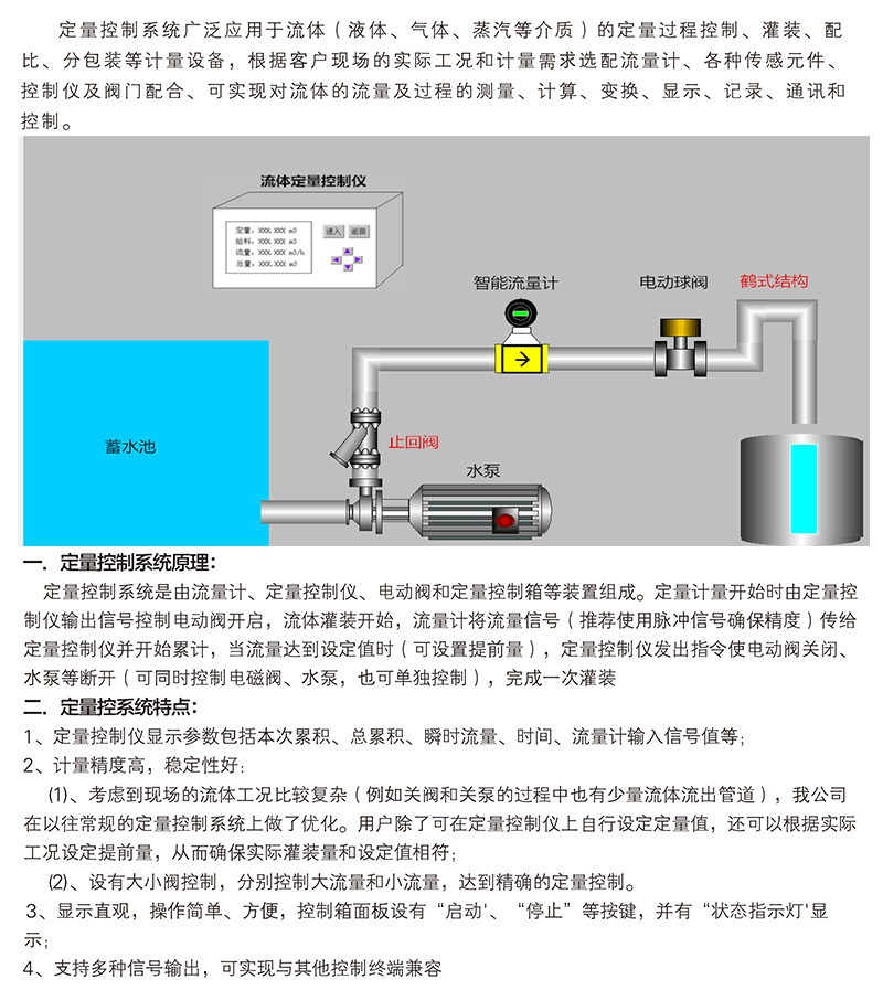 定量加水，定量加料，定量加水，定量加堿系統