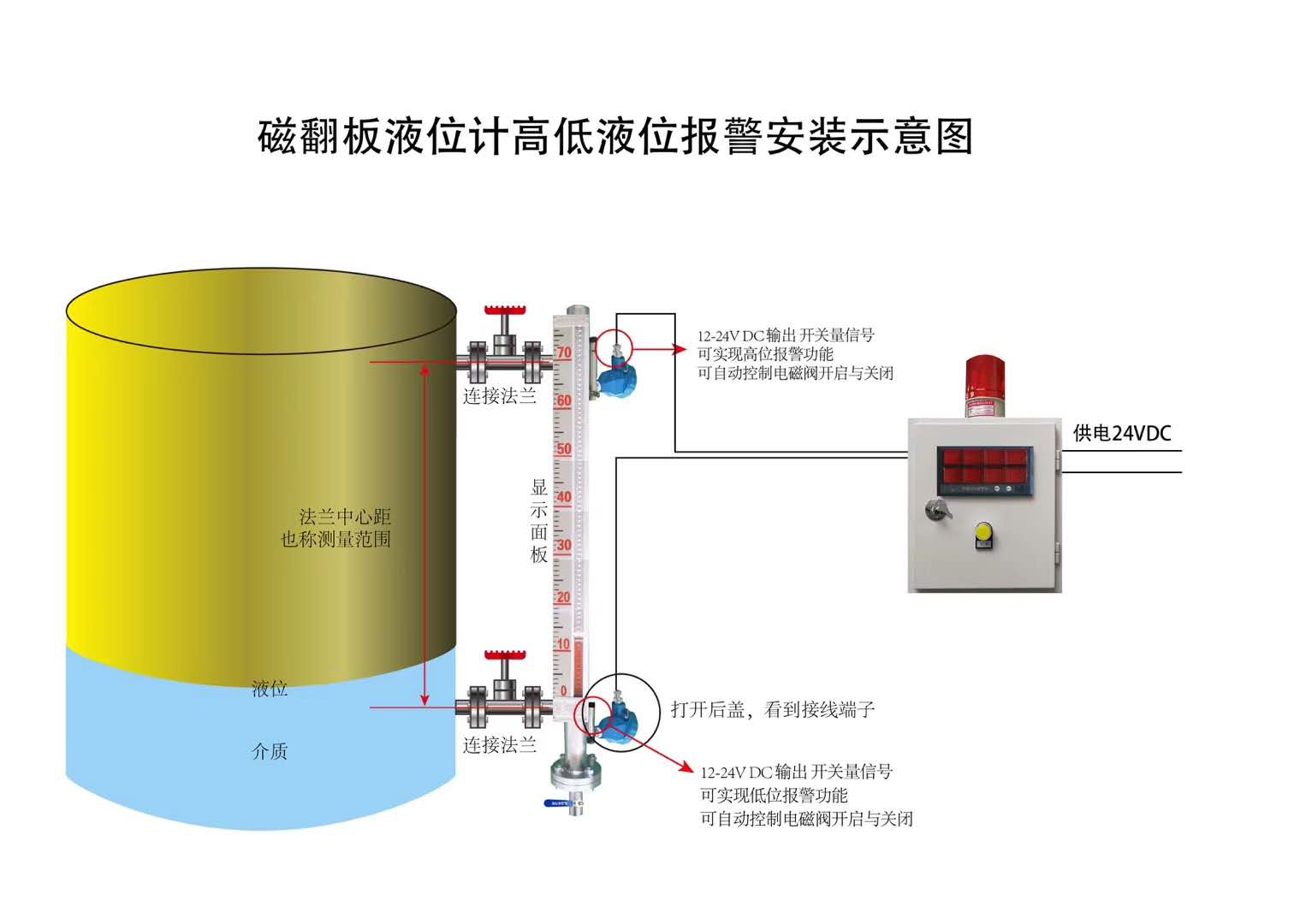 液位計聲光報警器，液氨磁翻板液位計價格